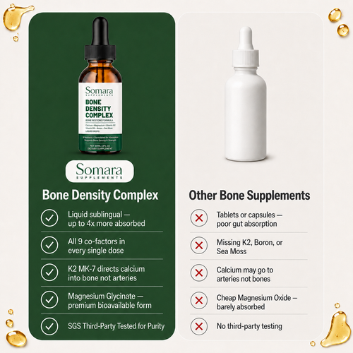 Somara Supplements™ Bone Density Complex | Bone Restore Formula