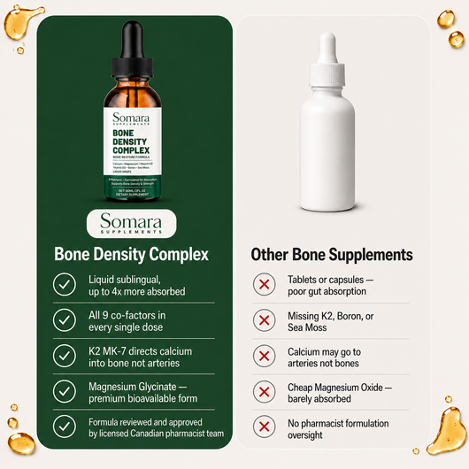 Somara Supplements™ Bone Density Complex | Bone Restore Formula